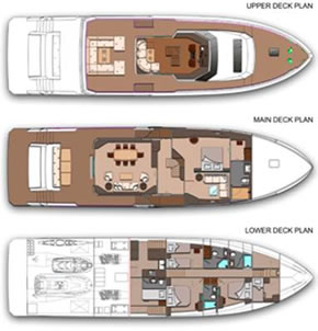 Monohull powerboats over 20m